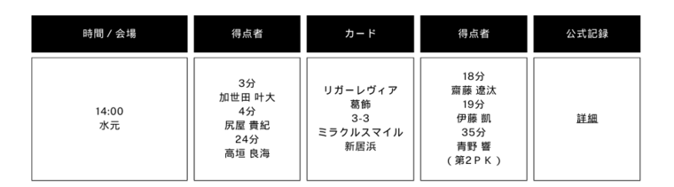 엄지 1