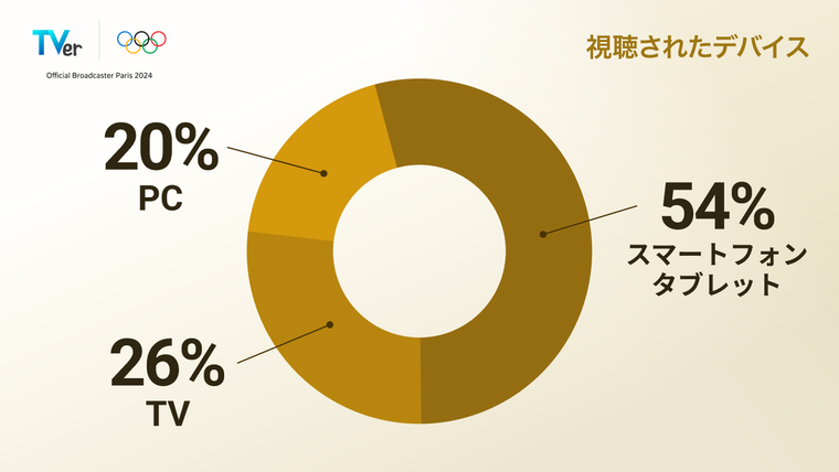 엄지 하위 1