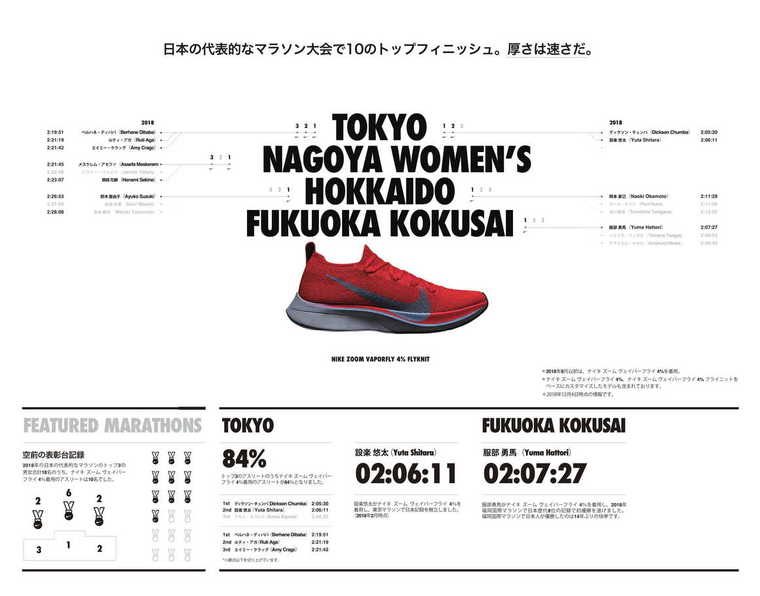 Thumb 2018 vaporfly infographic japan